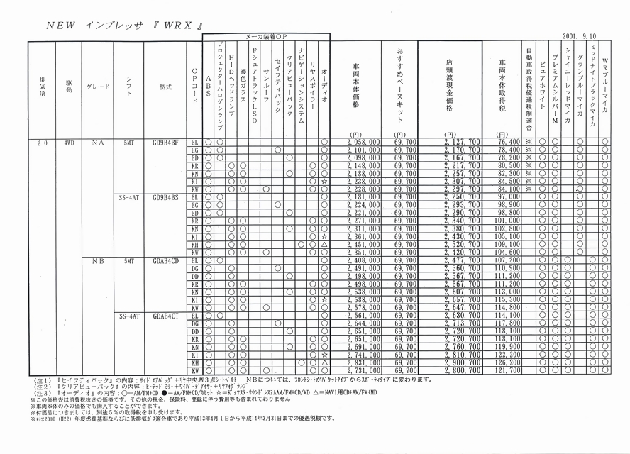 2001N9 CvbTWRX J^O(23)